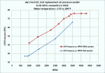 Ford GT oil pressure sender chart.gif