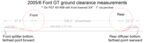 FGT_side_view_clearance_measurements.png