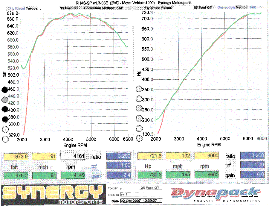 DynoHPandTorque.gif