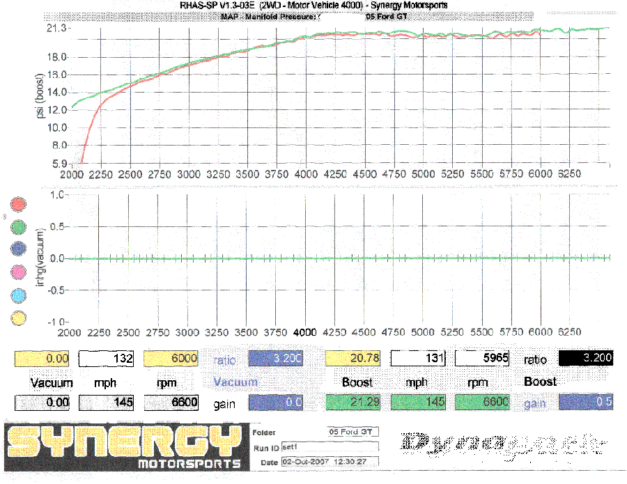 DynoBoost.gif